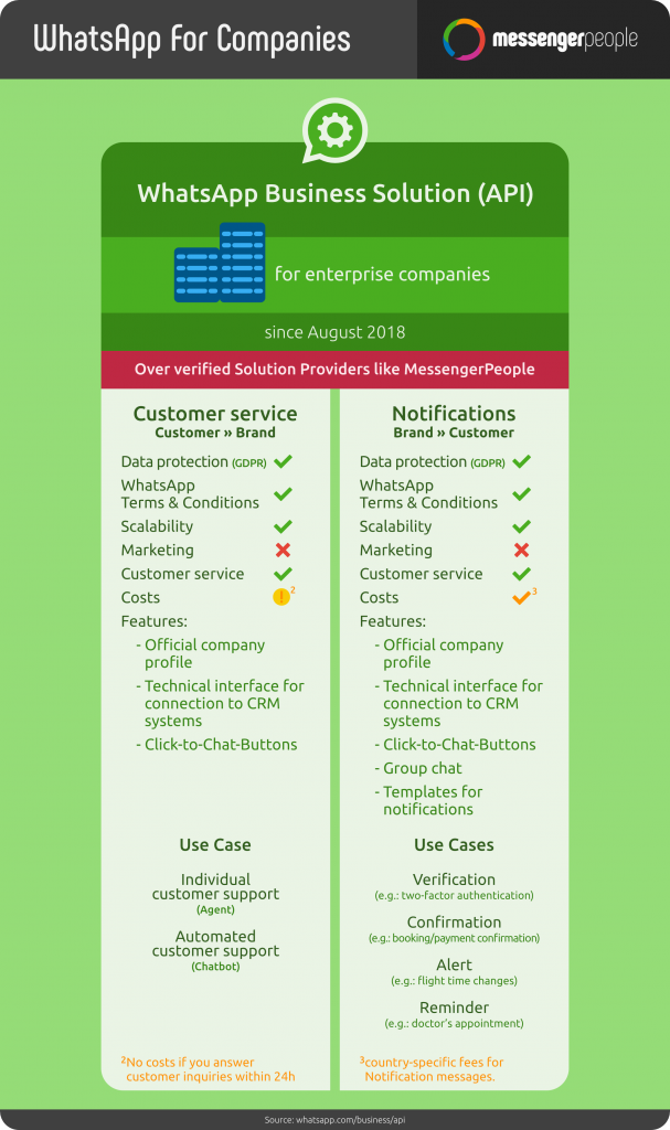 WhatsApp Business API Screenshot